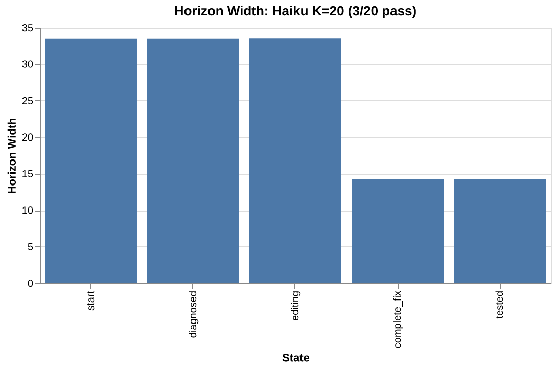 Horizon width: Haiku K=20